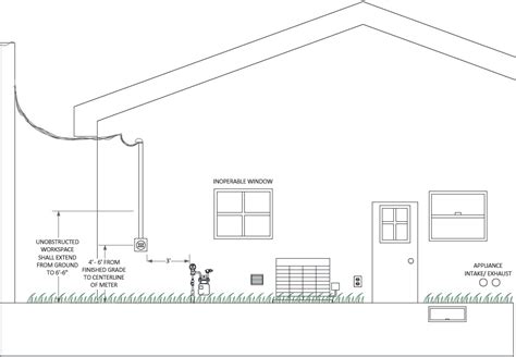 electric meter box codes|electricity meter installation regulations.